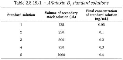 bp2012_v5_47_11_[appendix_xi_s] 2818determinationofaflatoxinb1inherbaldrugs_2_2012_70_tb.png